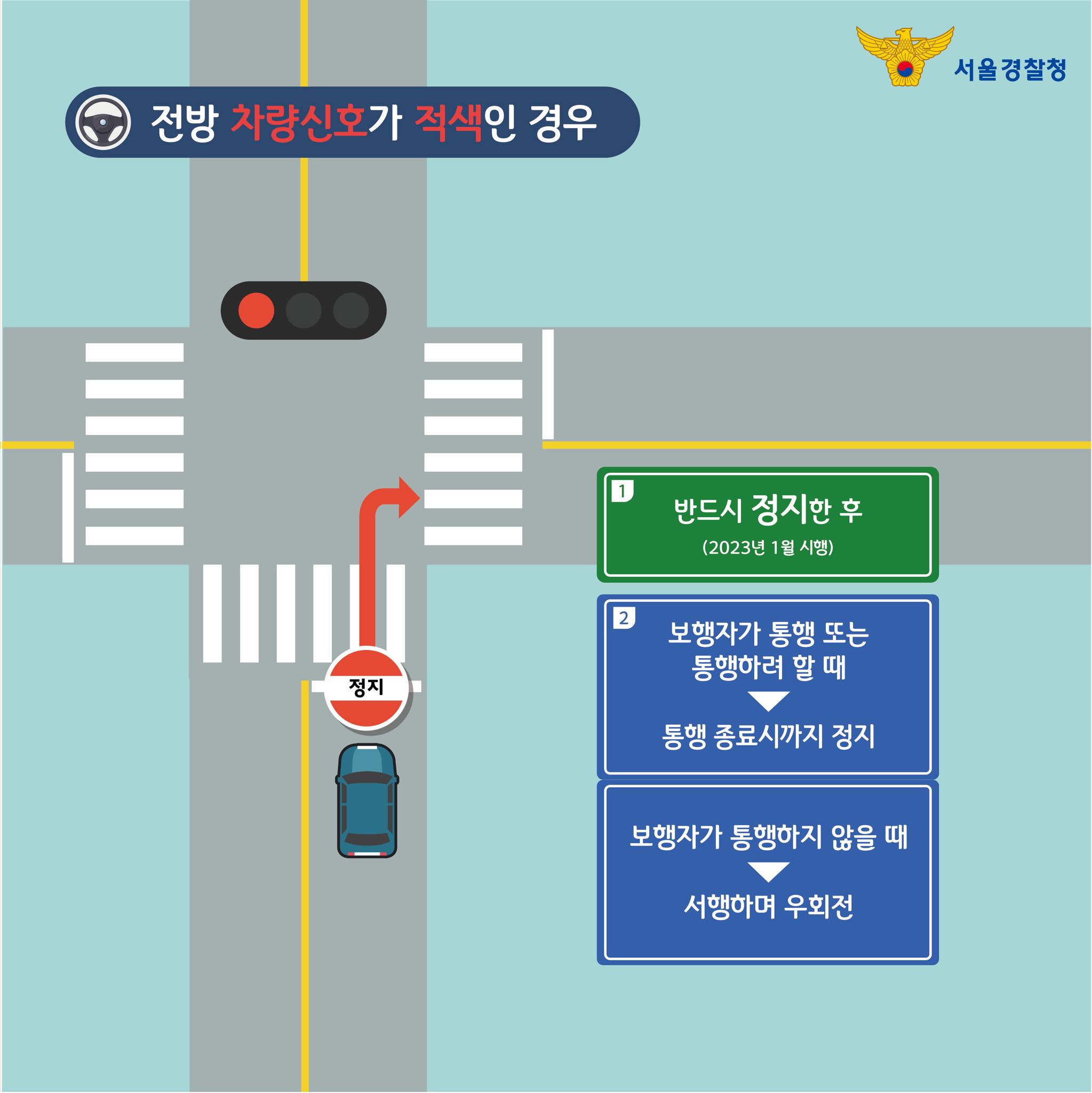전방 차량신호 적색 우회전 방법