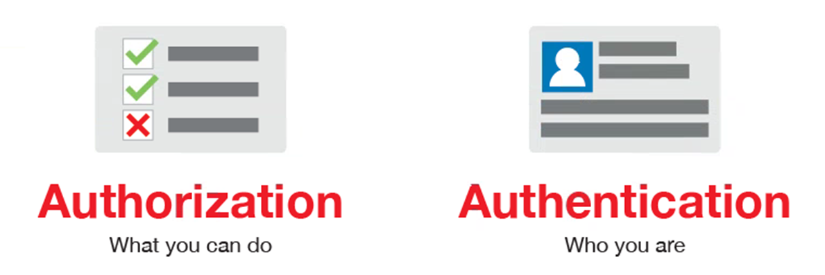  Authentication과 Authorization 차이