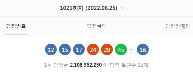  1021회차 로또 당첨번호 확인 (12. 15. 17. 24. 29. 45 + 16 - 1등 당첨자 12명 - 당첨금 : 21억 896만 원)