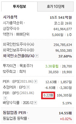 항목을 선택하는 방법 재무제표 등 주식투자에 필요한 1