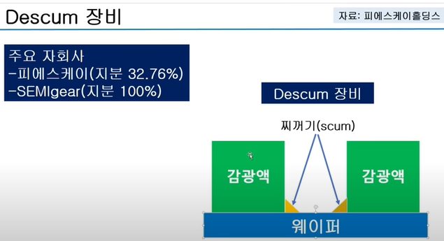 Descum 장비