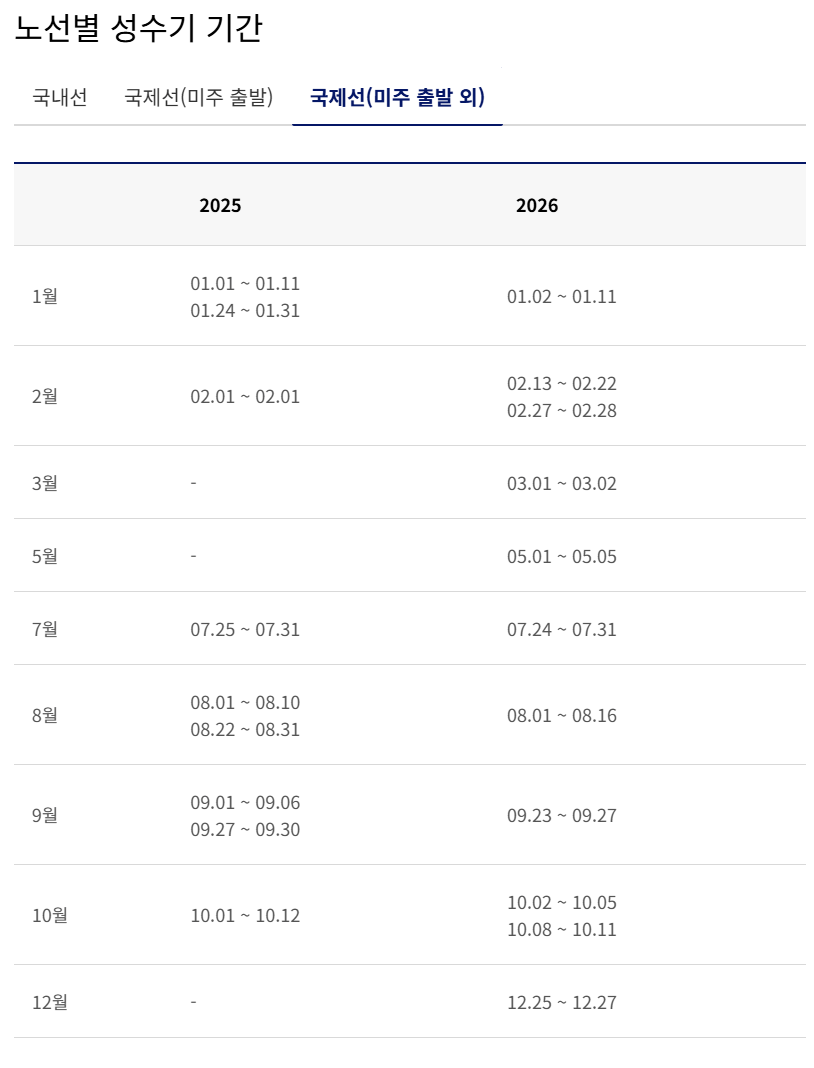 대한항공 미주출발외 성수기 공제표
