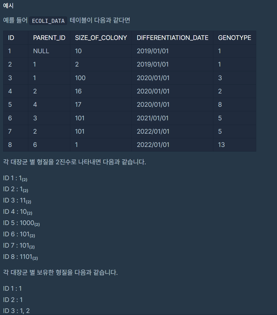 ✈️ SQL Programmers Level 2 - 36 Solved - 006. 부모의 형질을 모두 가지는 대장균 찾기 ✈️ SQL Programmers Level 2 - 36 Solved - 006. 부모의 형질을 모두 가지는 대장균 찾기