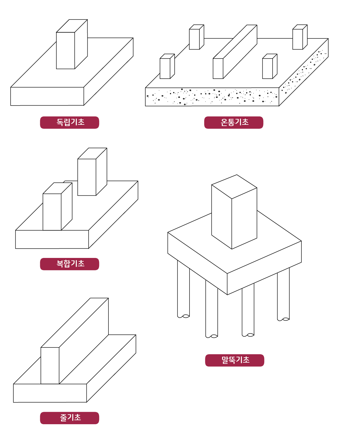 여드름 화장품 기초부터 깨끗하게