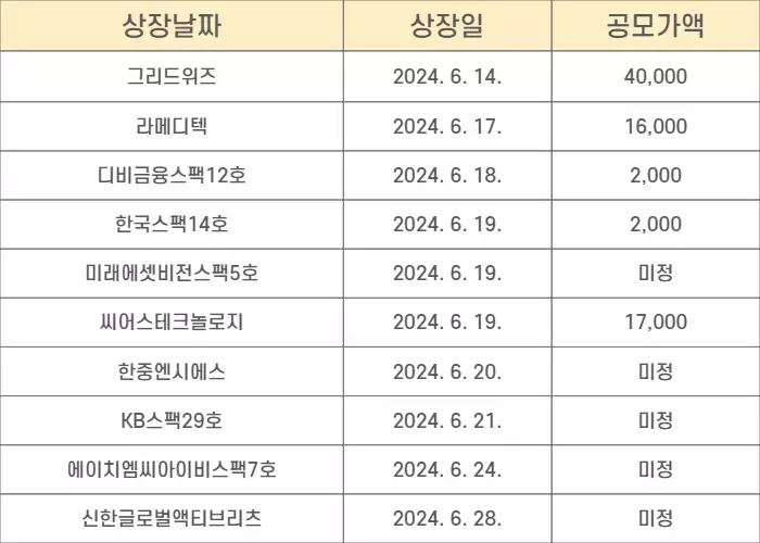  2024년 6월 공모주 상장 일정 및 기업 개요 정리(상시 현행화)
