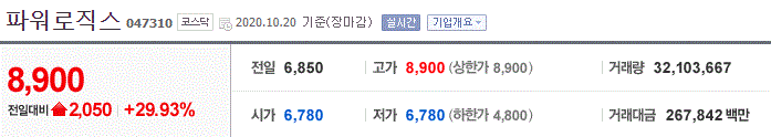  [상한가 종목] 파워로직스 (현대차와 폐배터리 사업?)