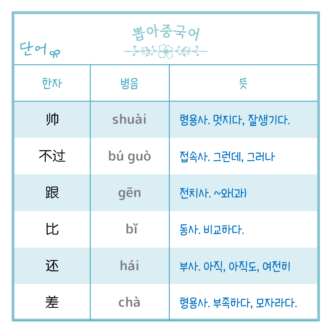 단어