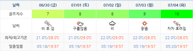 스톤비치CC (태안비치CC) 골프장 날씨