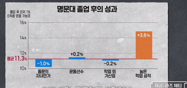 &quot;alt&quot;:&quot;명문대 졸업 후의 성과2&quot;