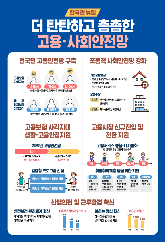  고용 사회 안전망 강화 계획 발표, 일하는 행복을 위해