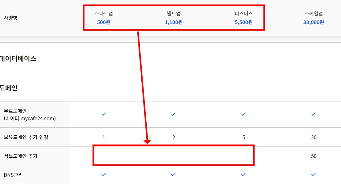 카페24 매니지먼트 워드프레스 가입 설명서