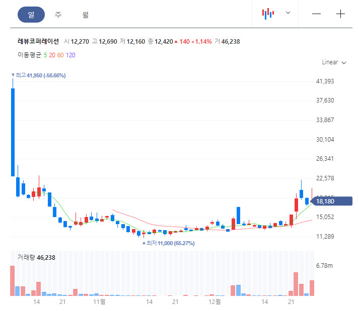 레뷰코퍼레이션