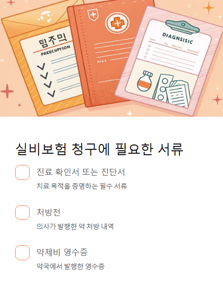 실비보험 청구에 필요한 서류