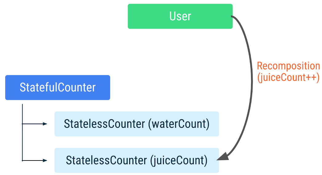 Android_Compose_State_Hoisting_002