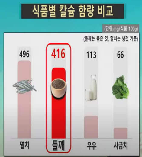  들깨와 들기름 건강하게 먹는 방법과 놀라운 효능들