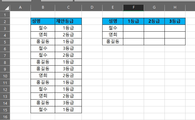 Countifs 예제