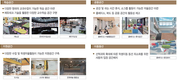  내년부터 고교학점제 전환 본격 시동…3년간 단계적 도입