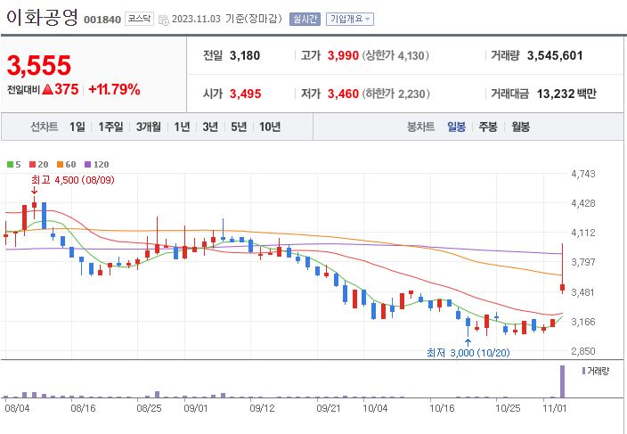 이화공영 핵심기술