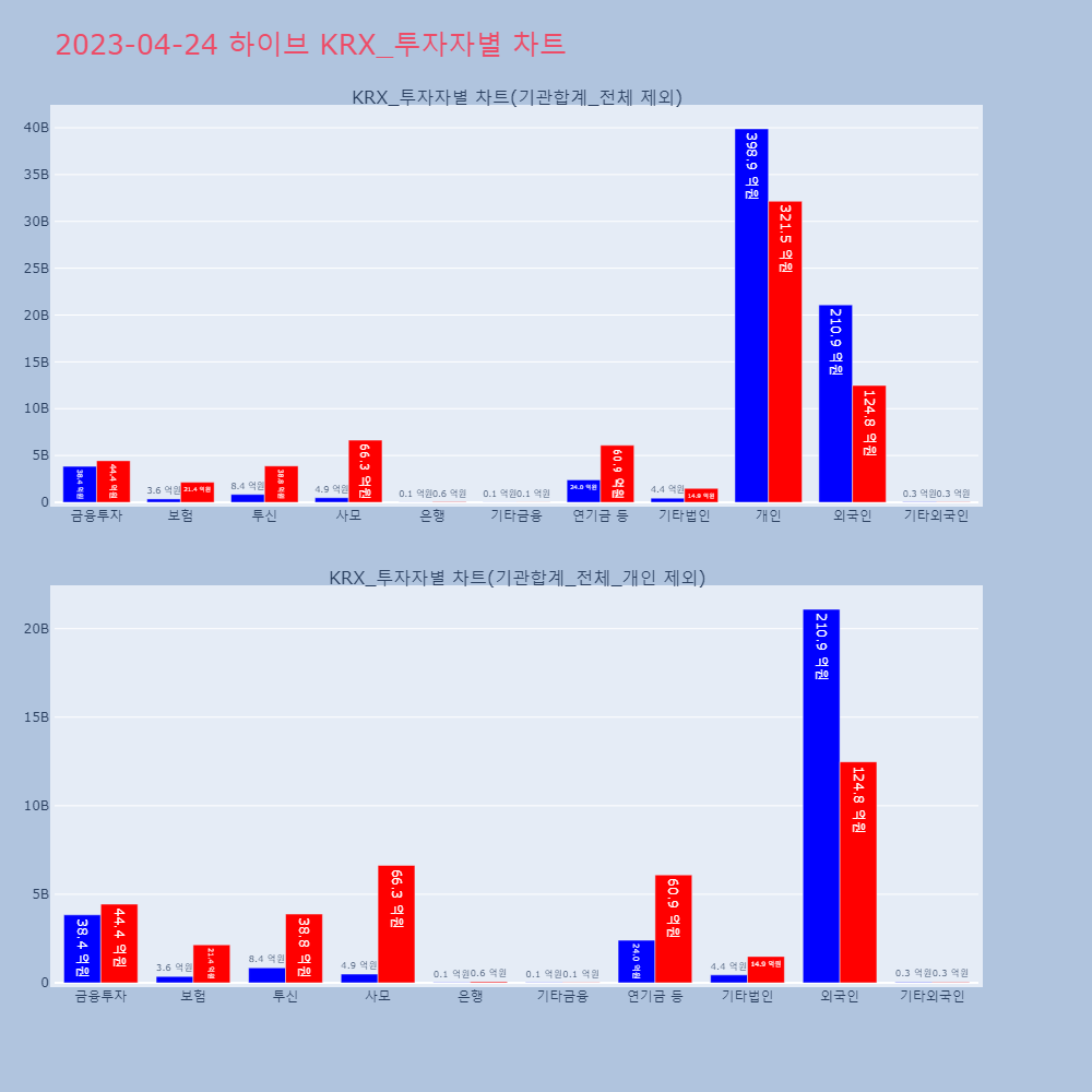 하이브_KRX_투자자별_차트