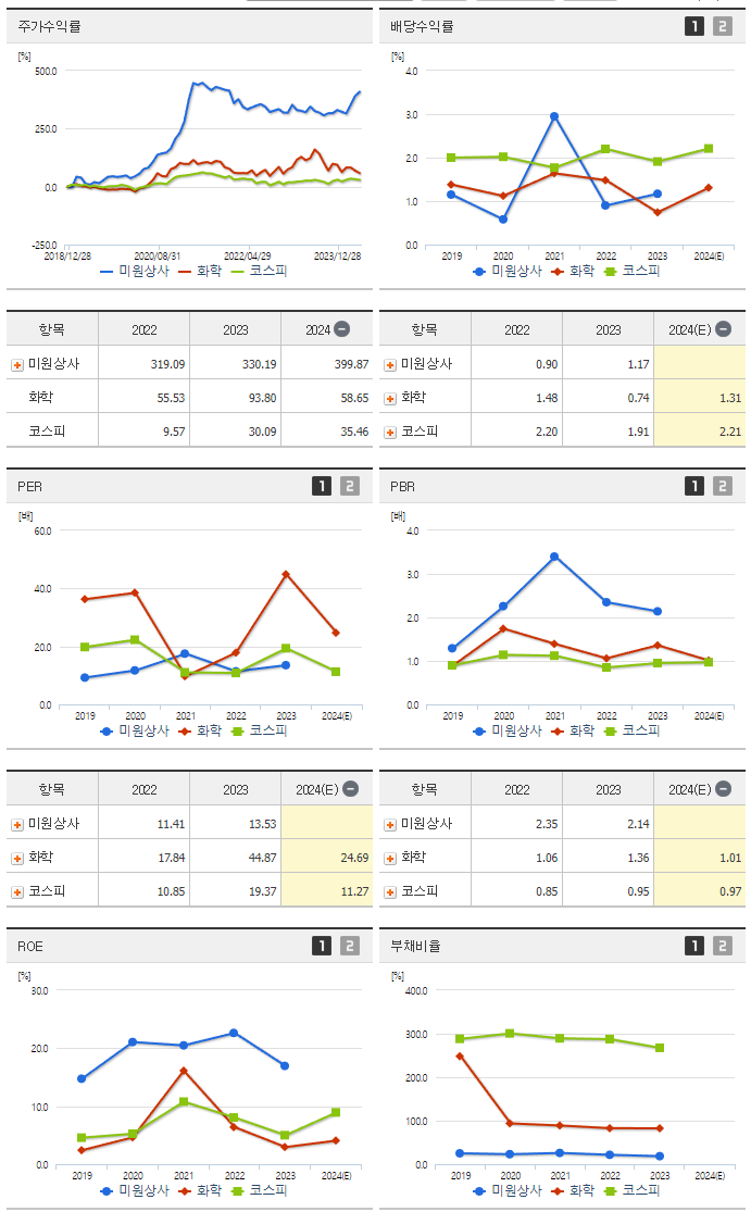 미원상사_섹터분석