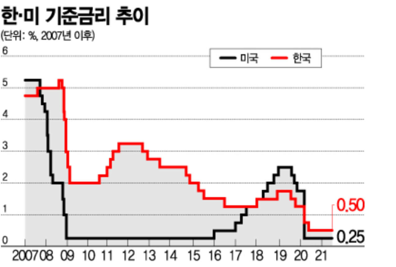  FOMC 뜻 일정 한국발표시간 자이언트 스텝 우려