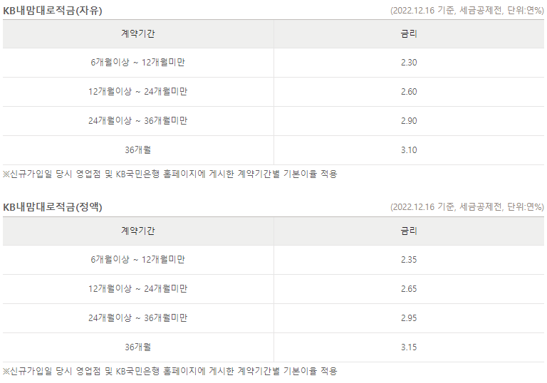  [KB국민은행/적금추천] 누구나 쉽게 우대받는 DIY적금 - KB내맘대로적금