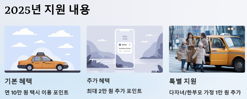 2025년 지원 내용 ppt 이미지