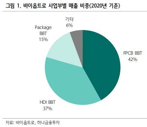  FPCB 장비 국내 1위 기업 바이옵트로 _ 구조적 성장 전망