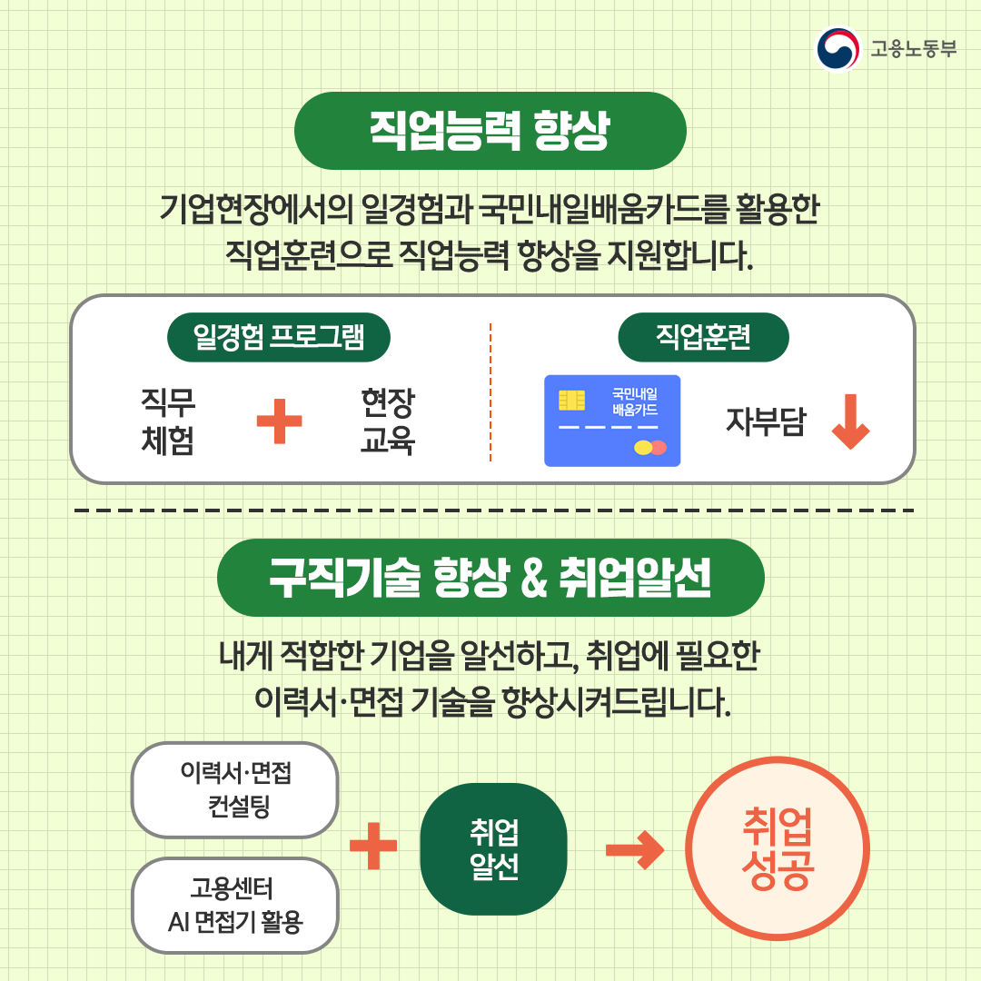 국민취업지원제도-신청방법