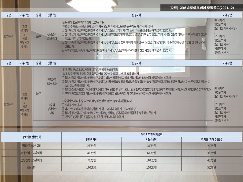 송도아파트 인천 송도 럭스오션SK뷰 6