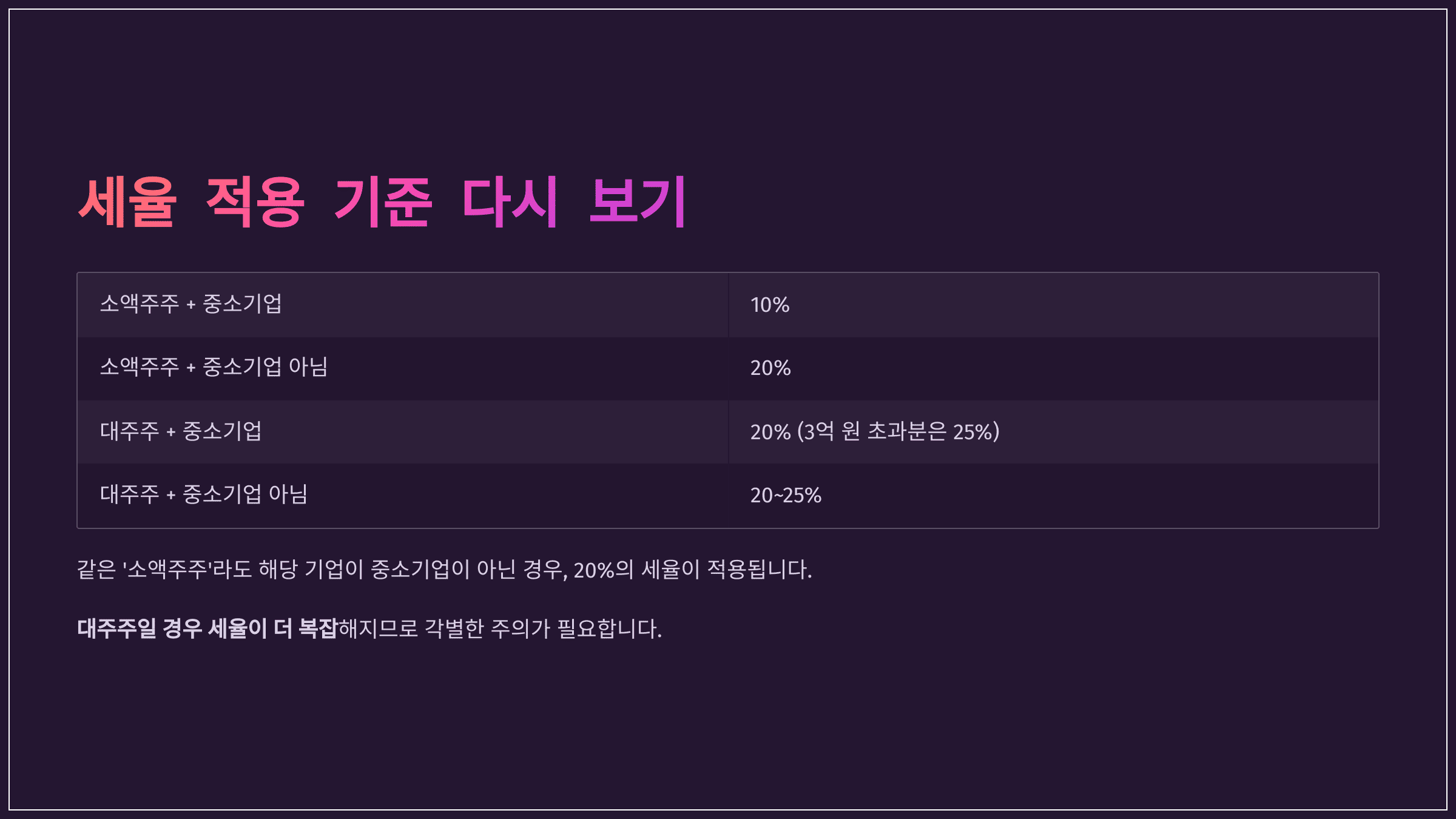 세율 적용 기준 다시 보기