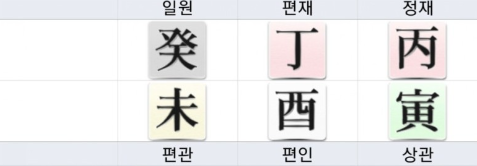 유아인 사주 (계미일주 남자_ 유아인 사주 (계미일주 남자_
