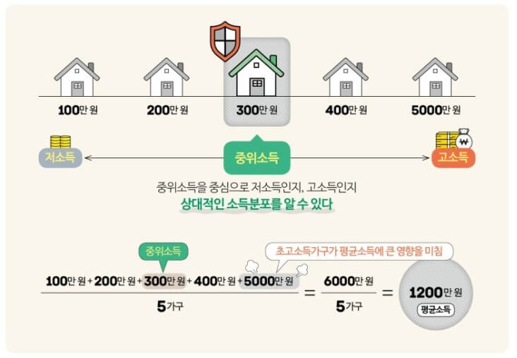 보건복지부