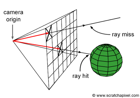 광선 추적(Ray Tracing)은 무엇인가? - (1)