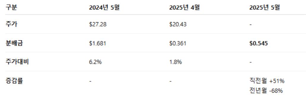 BITO ETF