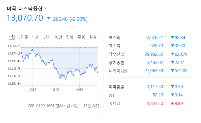 GME 공매도 사태, 공매도란?