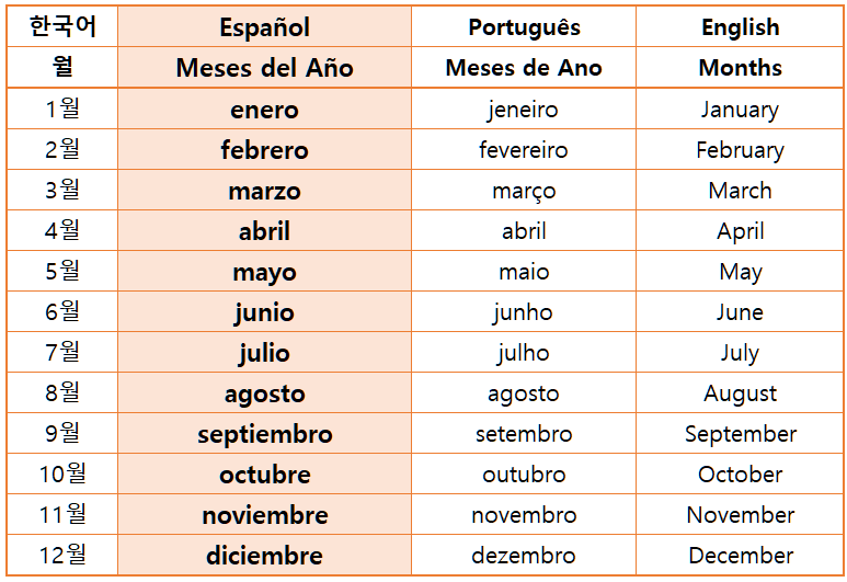months_in_spanish