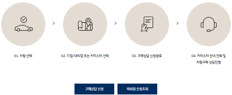 차량 구매 상담 방법 안내