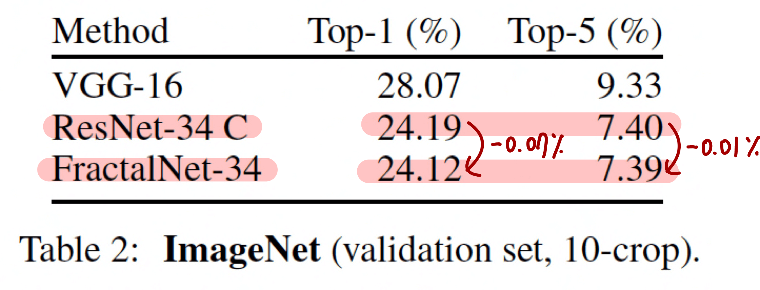 그림5. ImageNet 성능 비교