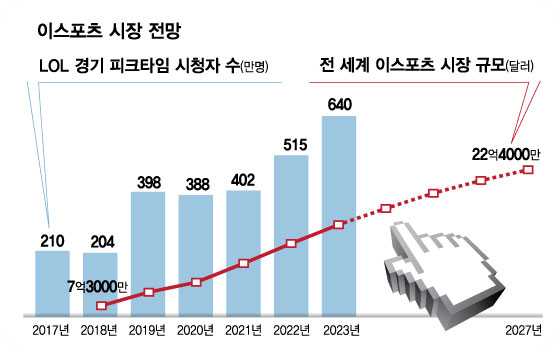 롤관련수혜주추천3