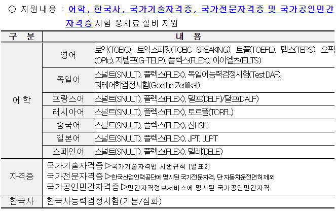 지원-대상-시험-종류