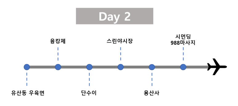  대만 타이베이 여행(22.12.02~05) - 여행일정편 2일차(단수이, 스린야시장 코스)