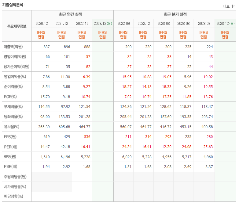 이스트소프트 기업실적