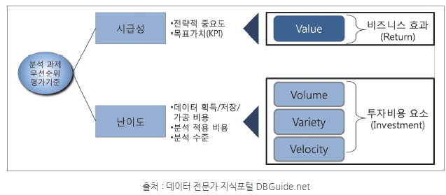 분석 마스터 플랜 수립