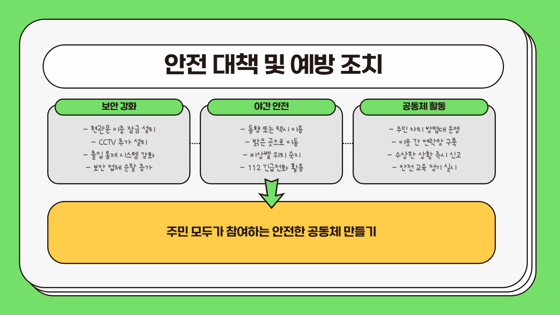 우리 동네도 안전한가?