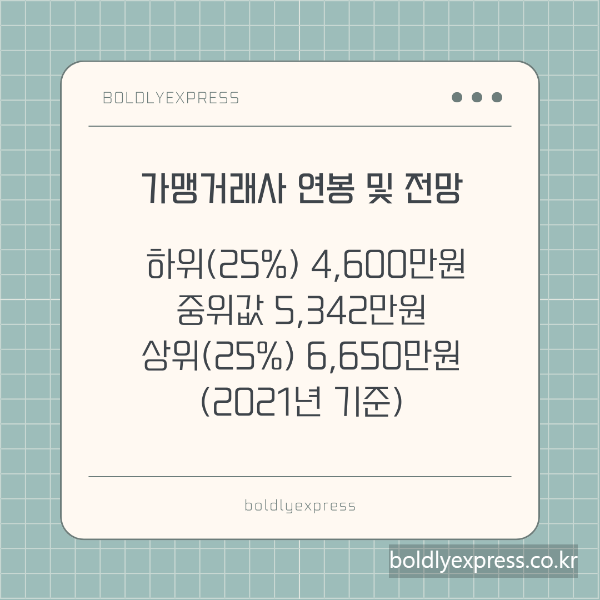 가맹거래사 2