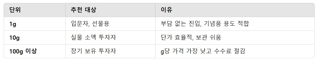 골드바 실버바 시세 가격 실버바 1kg 팔때 골드바 한돈 가격 조폐공사 실버바 실버바 단점 4