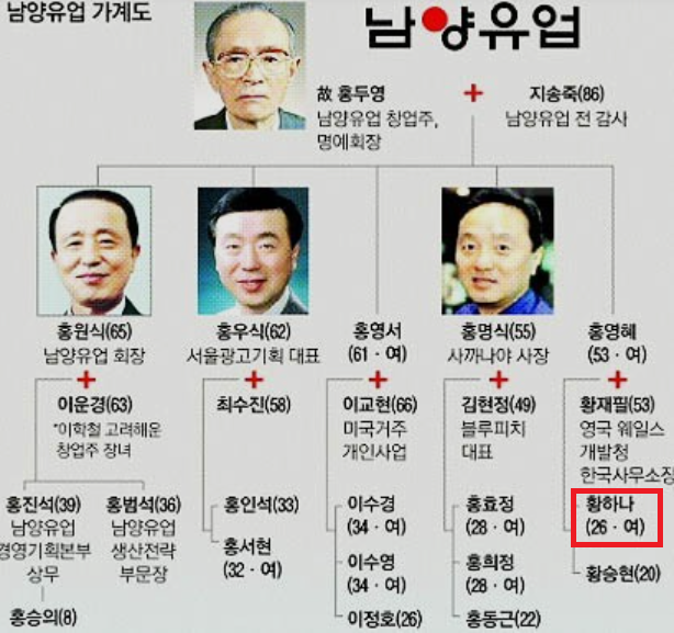 남양유업 재벌3세 '황하나' 프로필