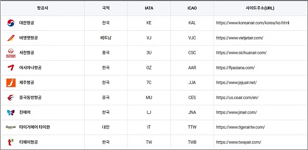 대구공항-취항-항공사