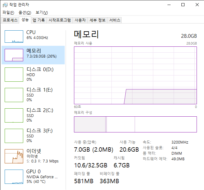 작업 관리자에서 램 사양 확인하기